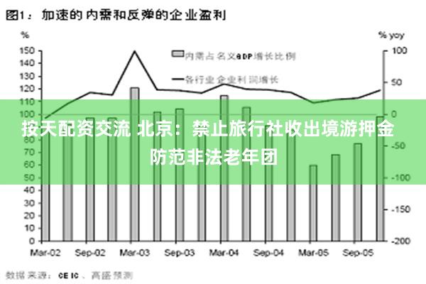 按天配资交流 北京：禁止旅行社收出境游押金  防范非法老年团