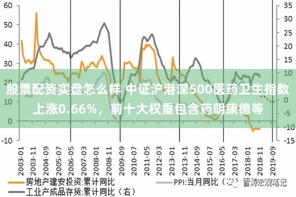 股票配资实盘怎么样 中证沪港深500医药卫生指数上涨0.66%，前十大权重包含药明康德等