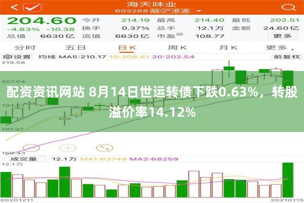 配资资讯网站 8月14日世运转债下跌0.63%，转股溢价率14.12%