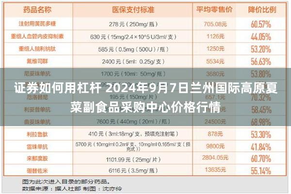 证券如何用杠杆 2024年9月7日兰州国际高原夏菜副食品采购中心价格行情