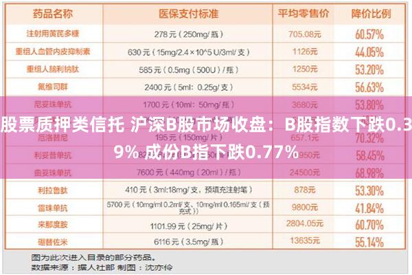 股票质押类信托 沪深B股市场收盘：B股指数下跌0.39% 成份B指下跌0.77%