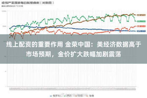 线上配资的重要作用 金荣中国：美经济数据高于市场预期，金价扩大跌幅加剧震荡