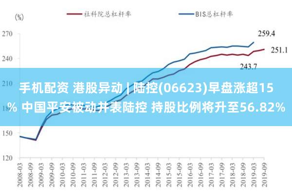 手机配资 港股异动 | 陆控(06623)早盘涨超15% 中国平安被动并表陆控 持股比例将升至56.82%