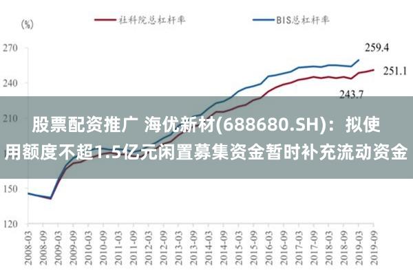 股票配资推广 海优新材(688680.SH)：拟使用额度不超1.5亿元闲置募集资金暂时补充流动资金