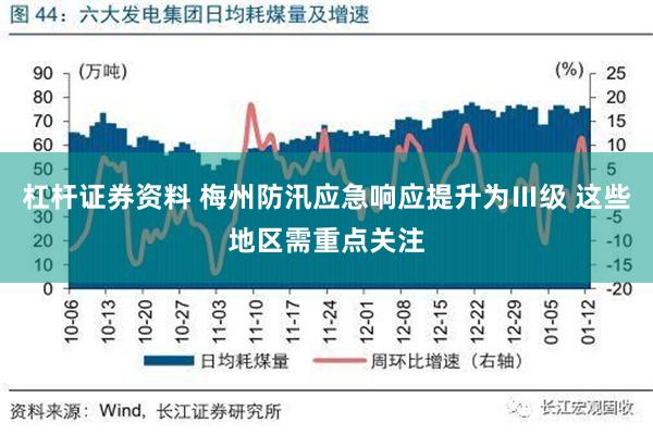 杠杆证券资料 梅州防汛应急响应提升为Ⅲ级 这些地区需重点关注