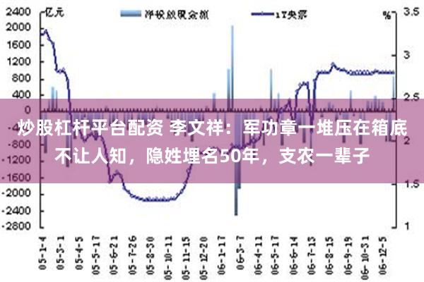 炒股杠杆平台配资 李文祥：军功章一堆压在箱底不让人知，隐姓埋名50年，支农一辈子