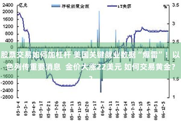 股票交易如何加杠杆 美国关键就业数据“爆雷”！以色列传重要消息  金价大涨22美元 如何交易黄金？