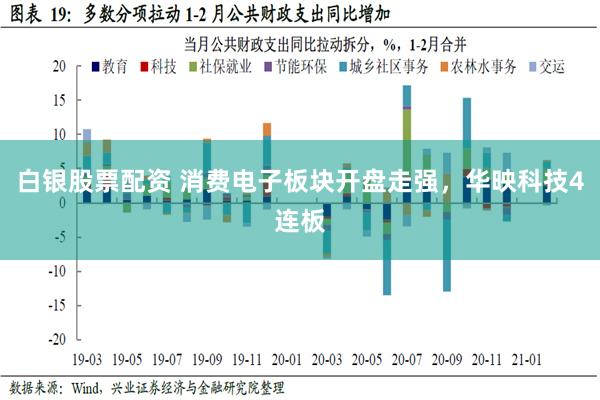 白银股票配资 消费电子板块开盘走强，华映科技4连板