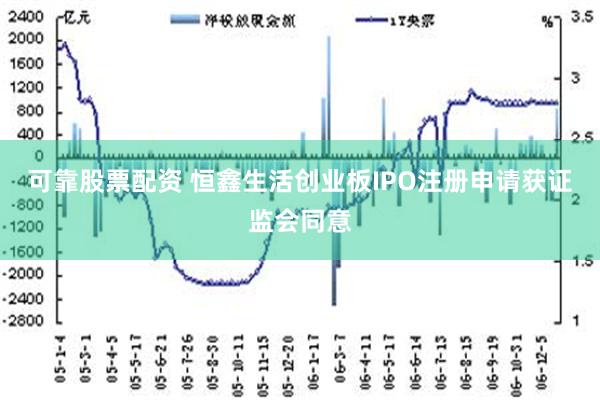 可靠股票配资 恒鑫生活创业板IPO注册申请获证监会同意