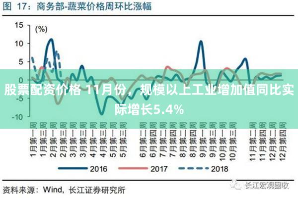 股票配资价格 11月份，规模以上工业增加值同比实际增长5.4%