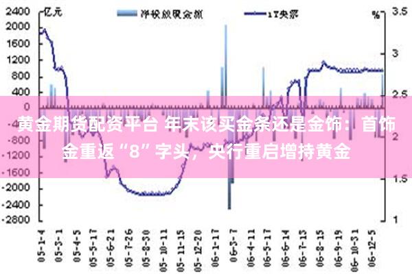 黄金期货配资平台 年末该买金条还是金饰：首饰金重返“8”字头，央行重启增持黄金