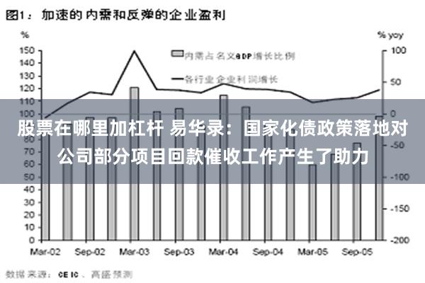 股票在哪里加杠杆 易华录：国家化债政策落地对公司部分项目回款催收工作产生了助力